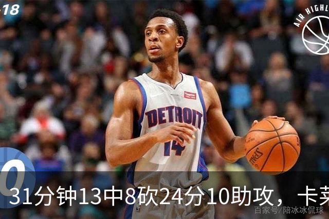 31分钟13中8砍24分10助攻，卡莱尔只说了四个字